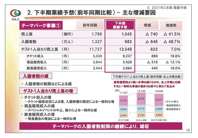 最新 ディズニーの入場者数を考察 現在の制限人数は 今後の予想も