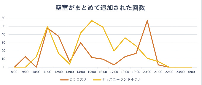 21 Gotoトラベルでディズニーホテルを予約する方法 ミラコスタ ディズニーランドホテル アンバサダーホテルも対象