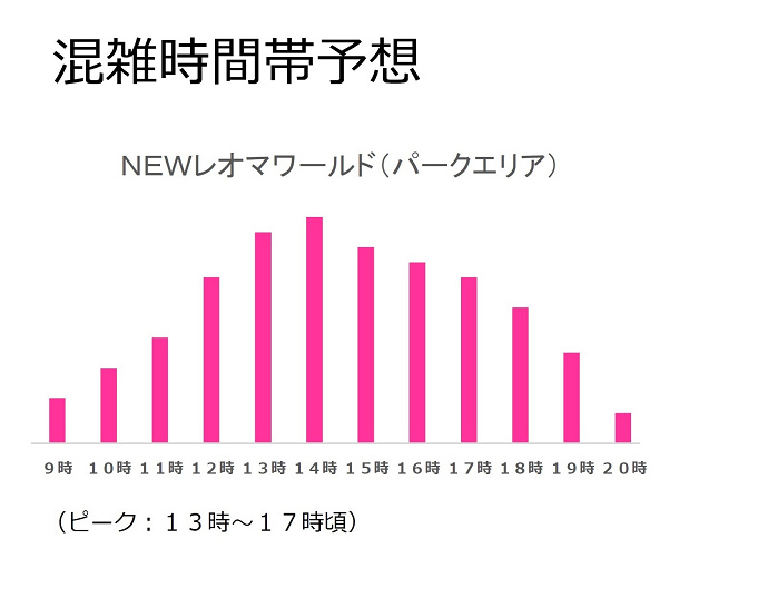 香川 ニューレオマワールドのアトラクション一覧 料金 おすすめアトラクションをピックアップ