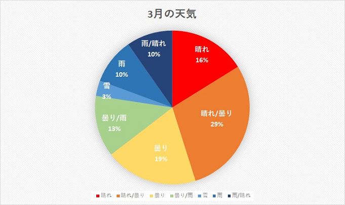 2021年1月 ディズニーランド 混雑予想 ディズニーリアル