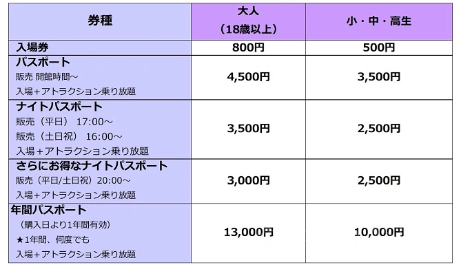 東京ジョイポリスの料金