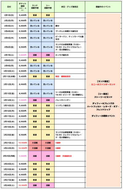2026年2月のディズニー混雑予想カレンダー