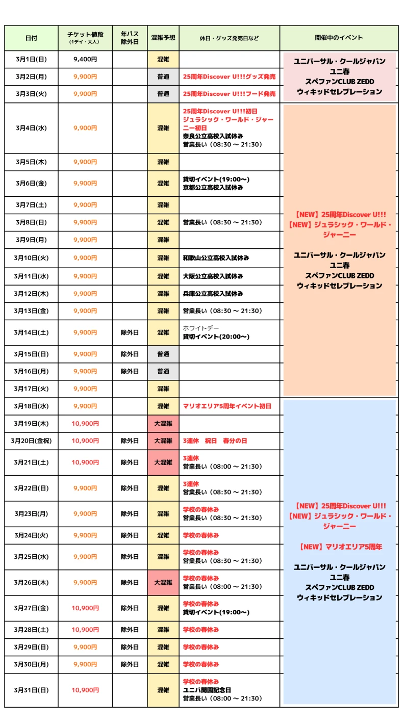 2026年3月USJ混雑予想カレンダー
