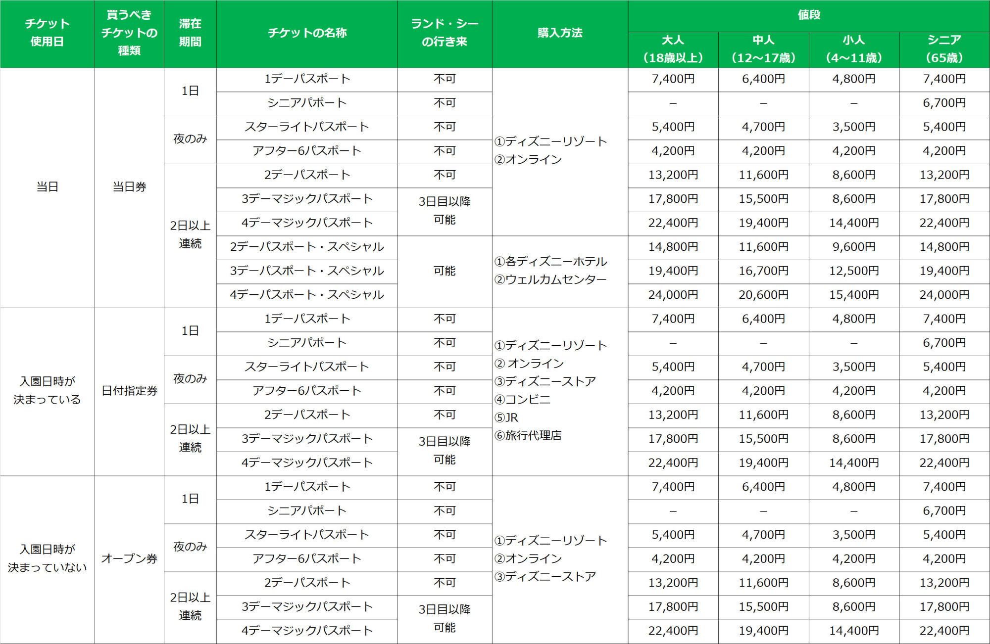 ディズニーパスポートの種類と料金表 キャステル Castel ディズニー情報