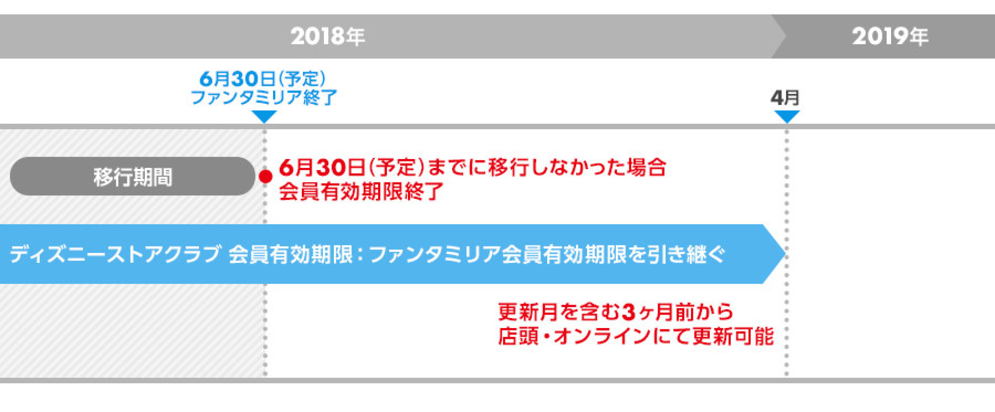 会員有効期限 キャステル Castel ディズニー情報