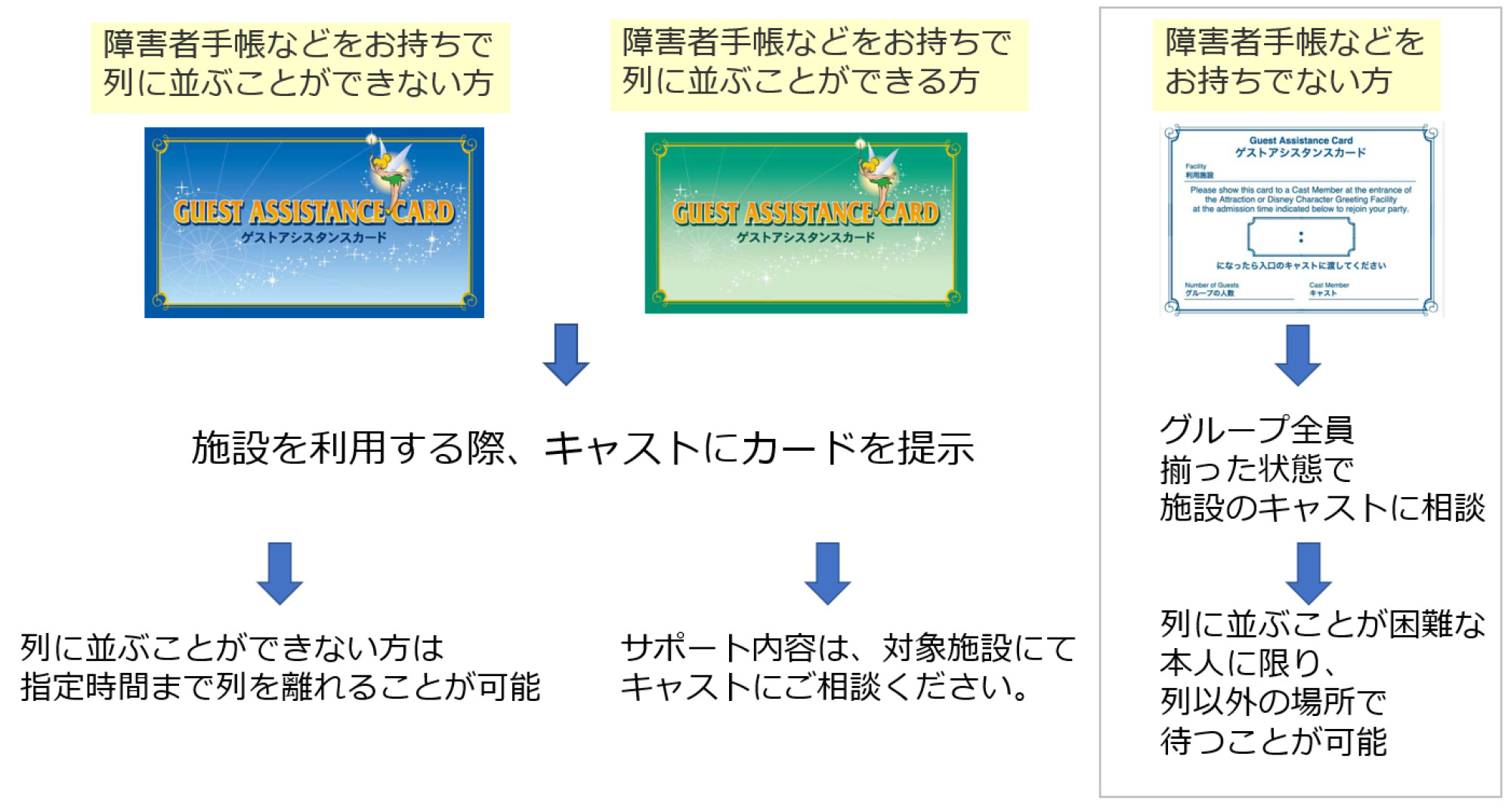 3種類のゲストアシスタンスカード キャステル Castel ディズニー情報