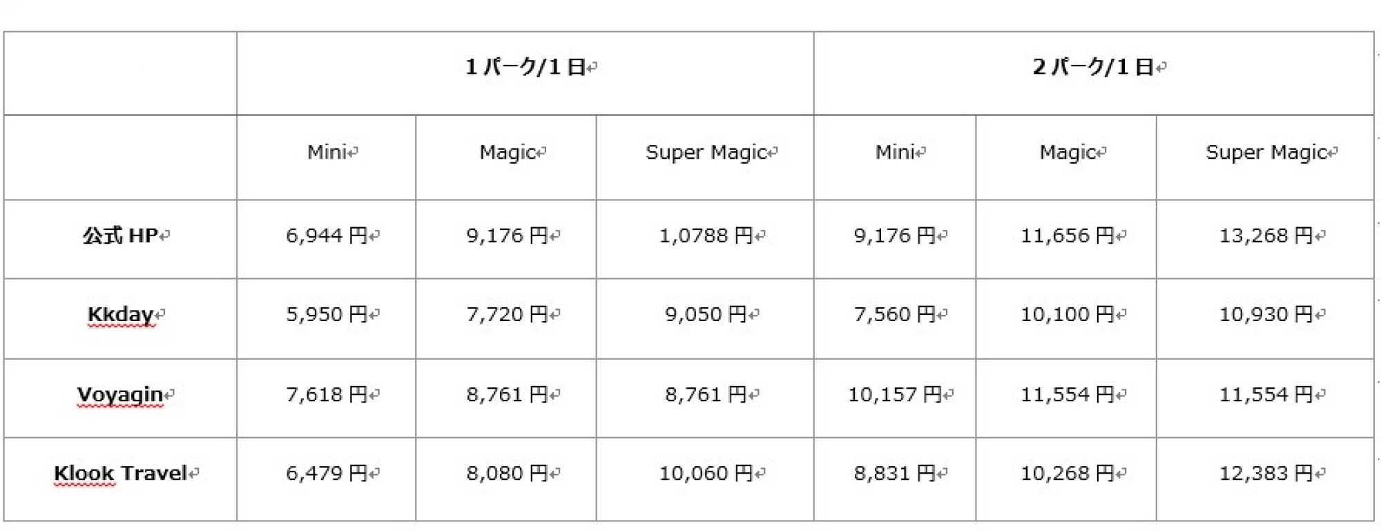 料金比較表 キャステル Castel ディズニー情報