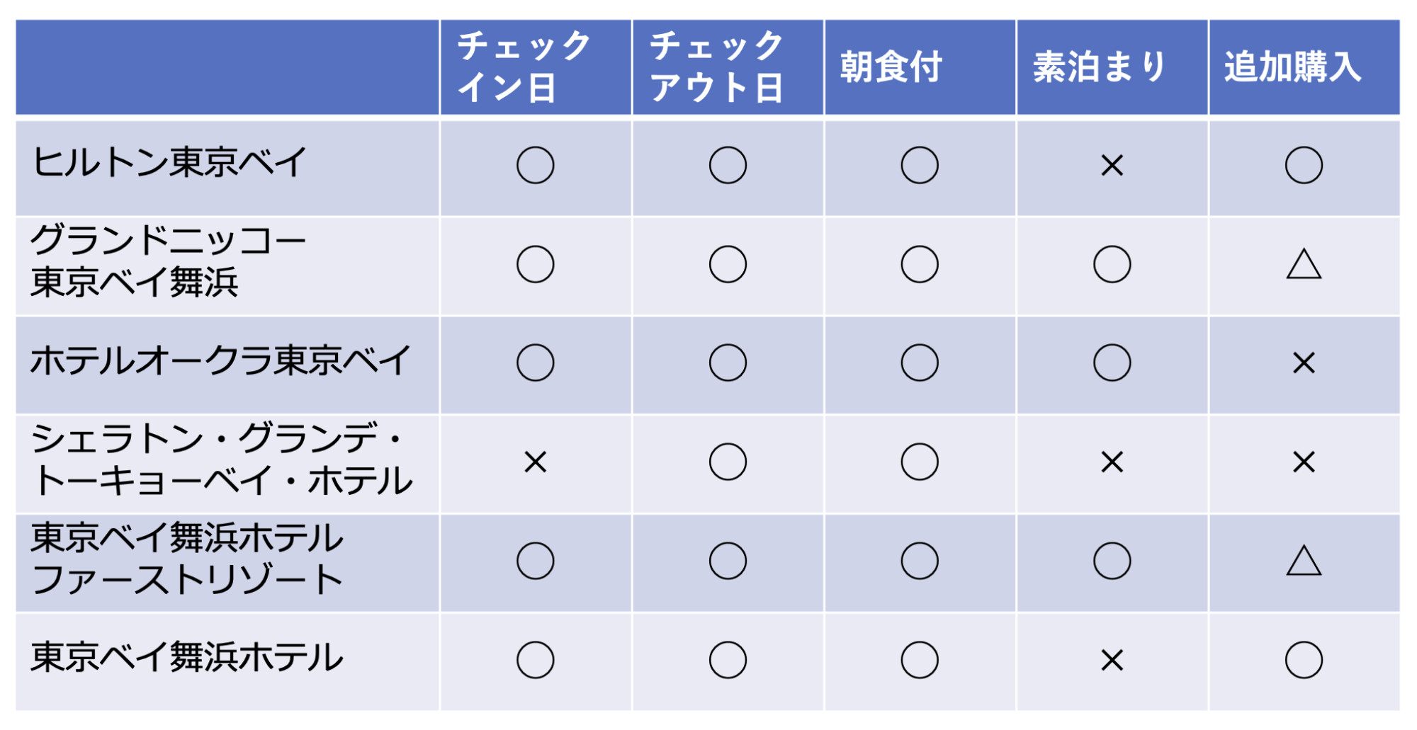 オフィシャルホテルとチケット付きプラン キャステル Castel ディズニー情報