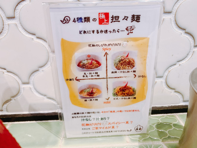 担々麺チャート（極上担々麺「香家」）