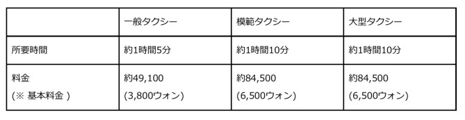 ソウルのタクシー