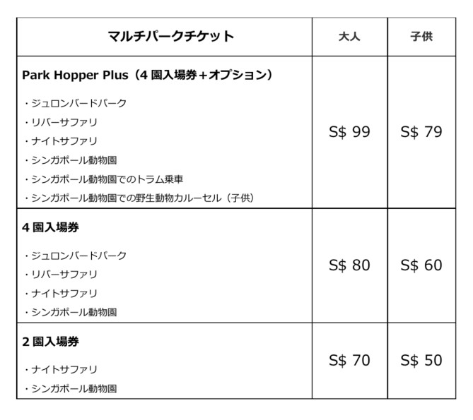 シンガポールナイトサファリのセット券